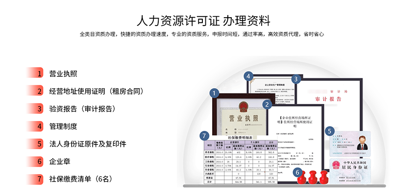 人力資源許可證